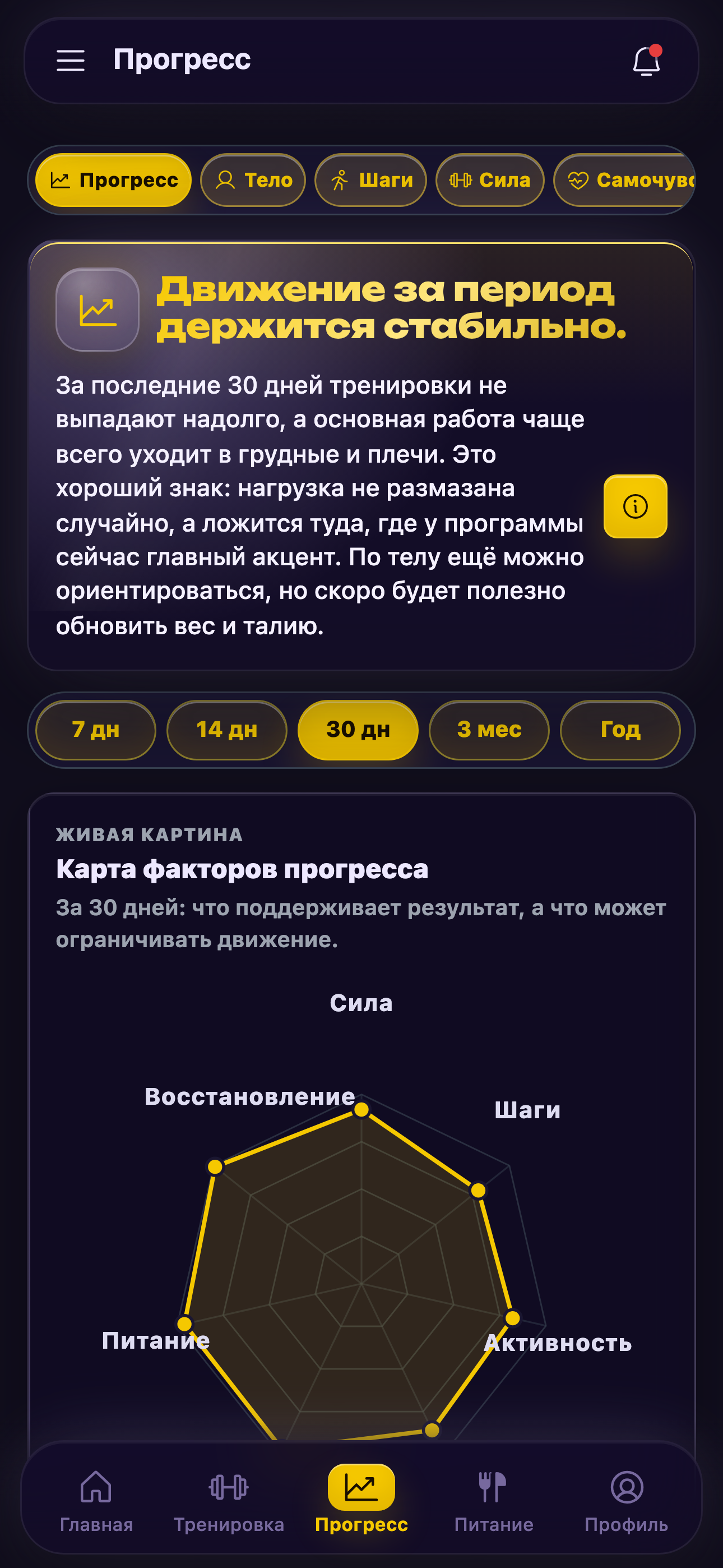 Прогресс тренировок